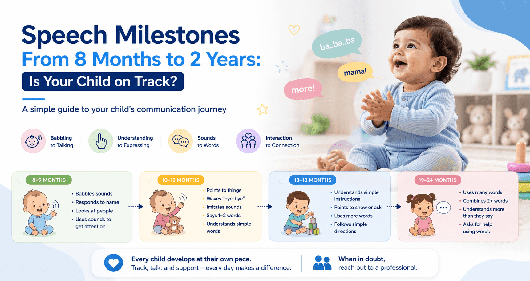 Speech Milestones From 8 Months to 2 Years: Is Your Child on Track?